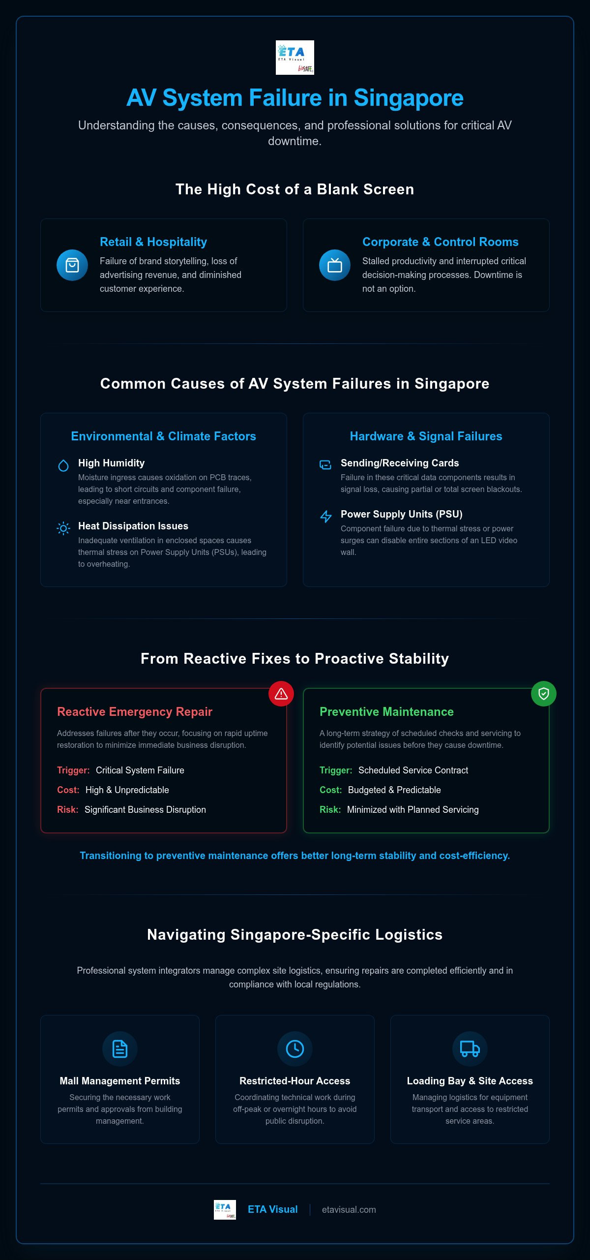 Emergency LED & AV Repair Services in Singapore planning infographic