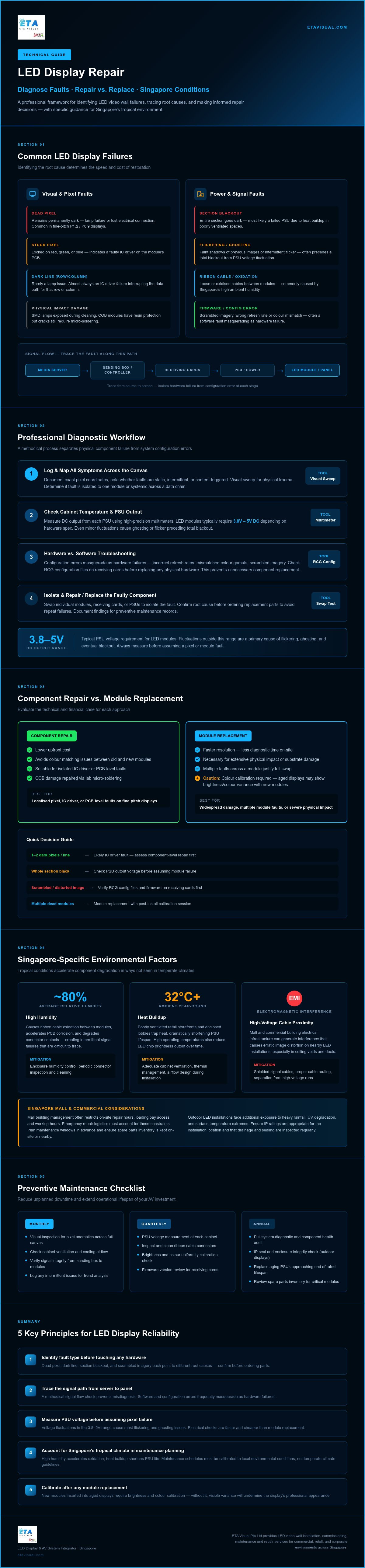 Professional LED Repair & Troubleshooting for Singapore planning infographic
