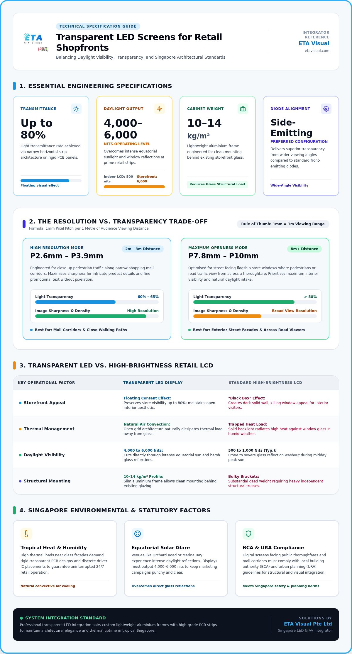 Transparent LED Screen Guide for Singapore Businesses planning infographic