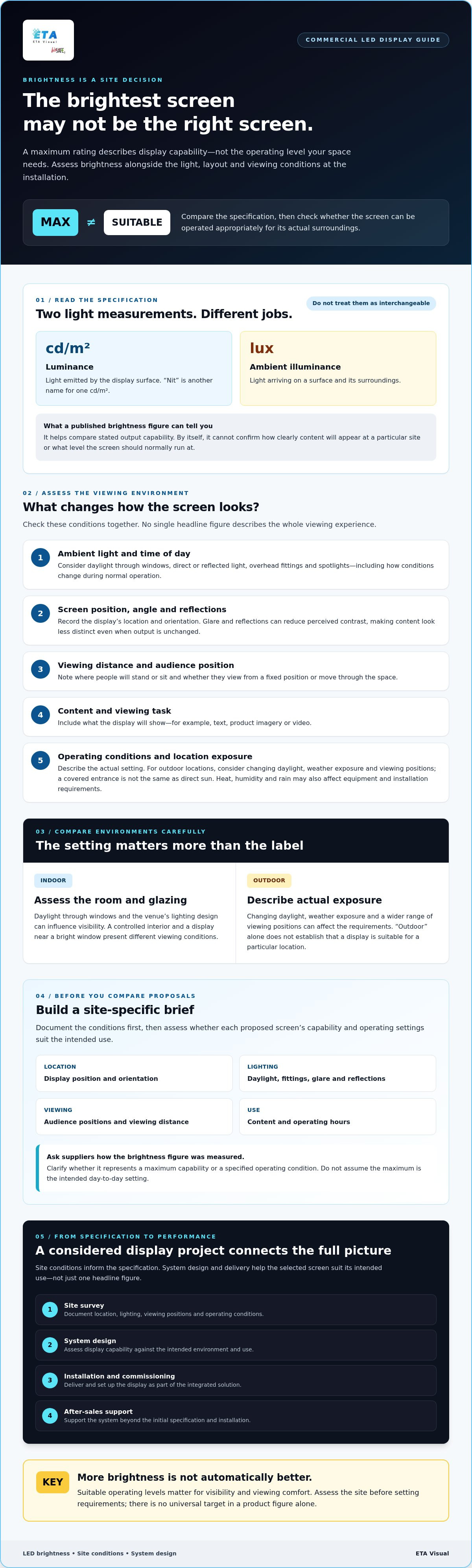 Commercial LED Screen Brightness: How to Specify the Right Level in Singapore planning infographic