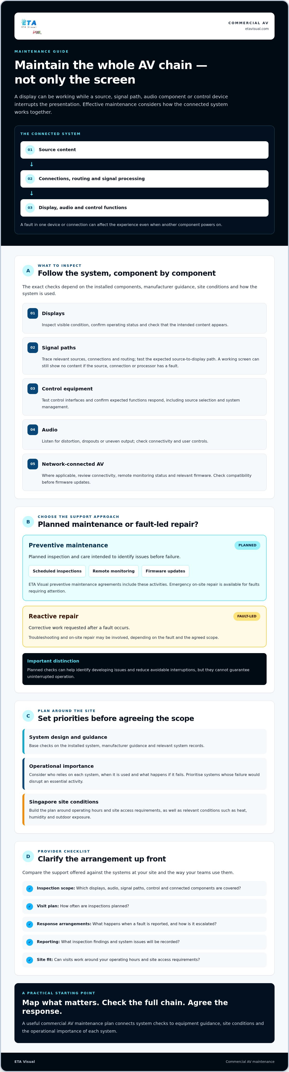 AV Equipment Maintenance in Singapore: A Business Guide planning infographic