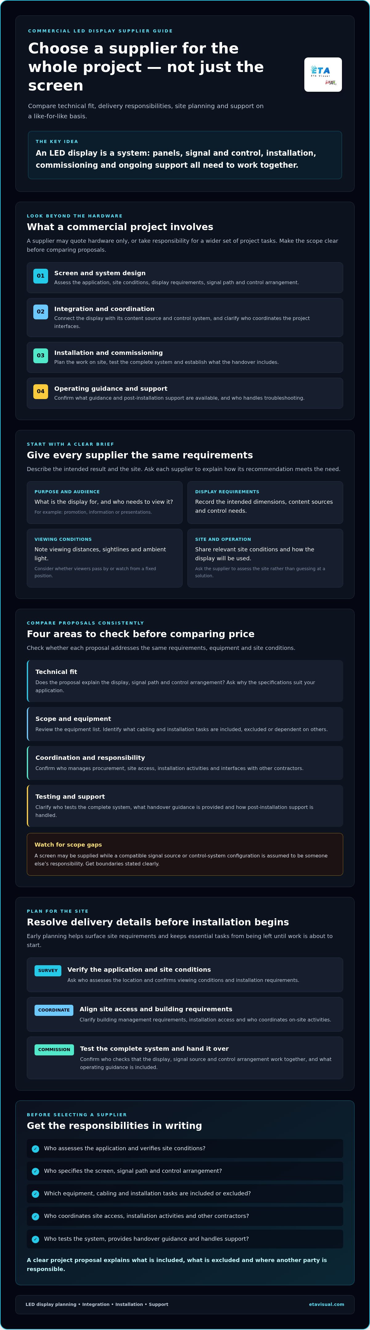 How to Choose an LED Display Supplier in Singapore: A Commercial Buyer’s Guide planning infographic
