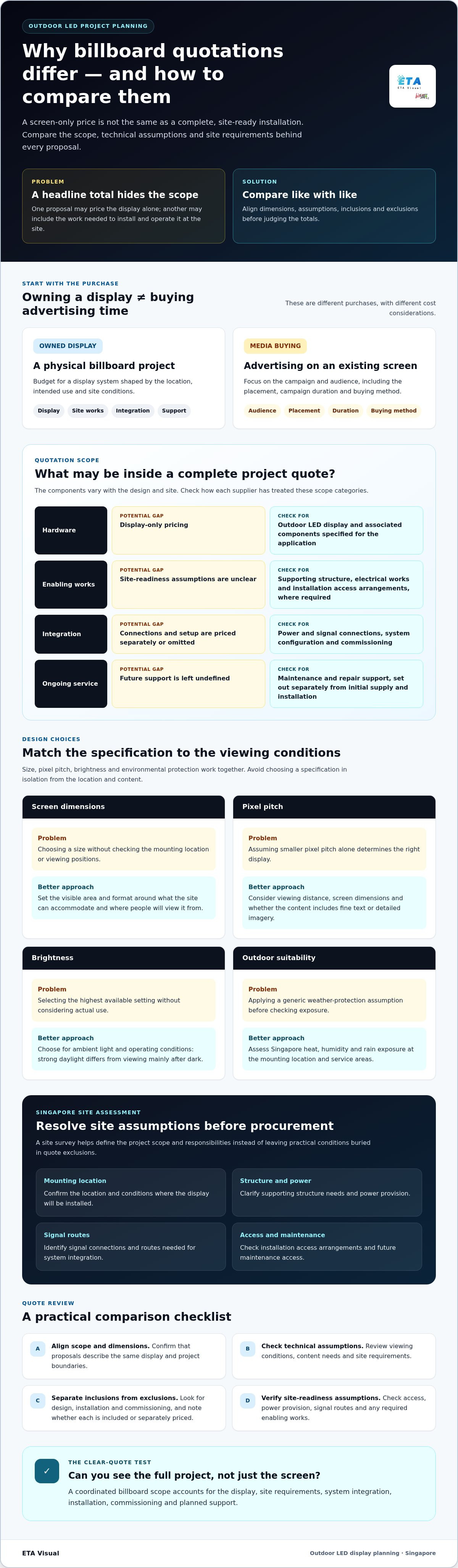 Outdoor Digital Billboard Cost in Singapore: A Buyer’s Guide planning infographic