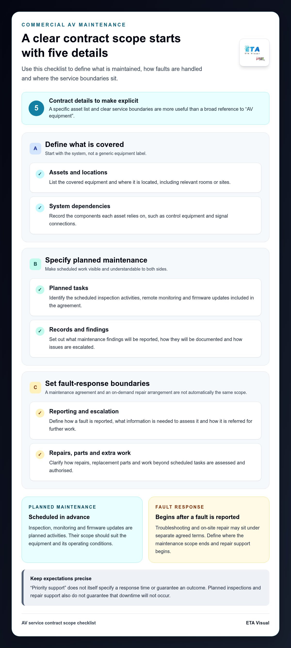 AV Service Contracts: Guide for Singapore Businesses planning infographic