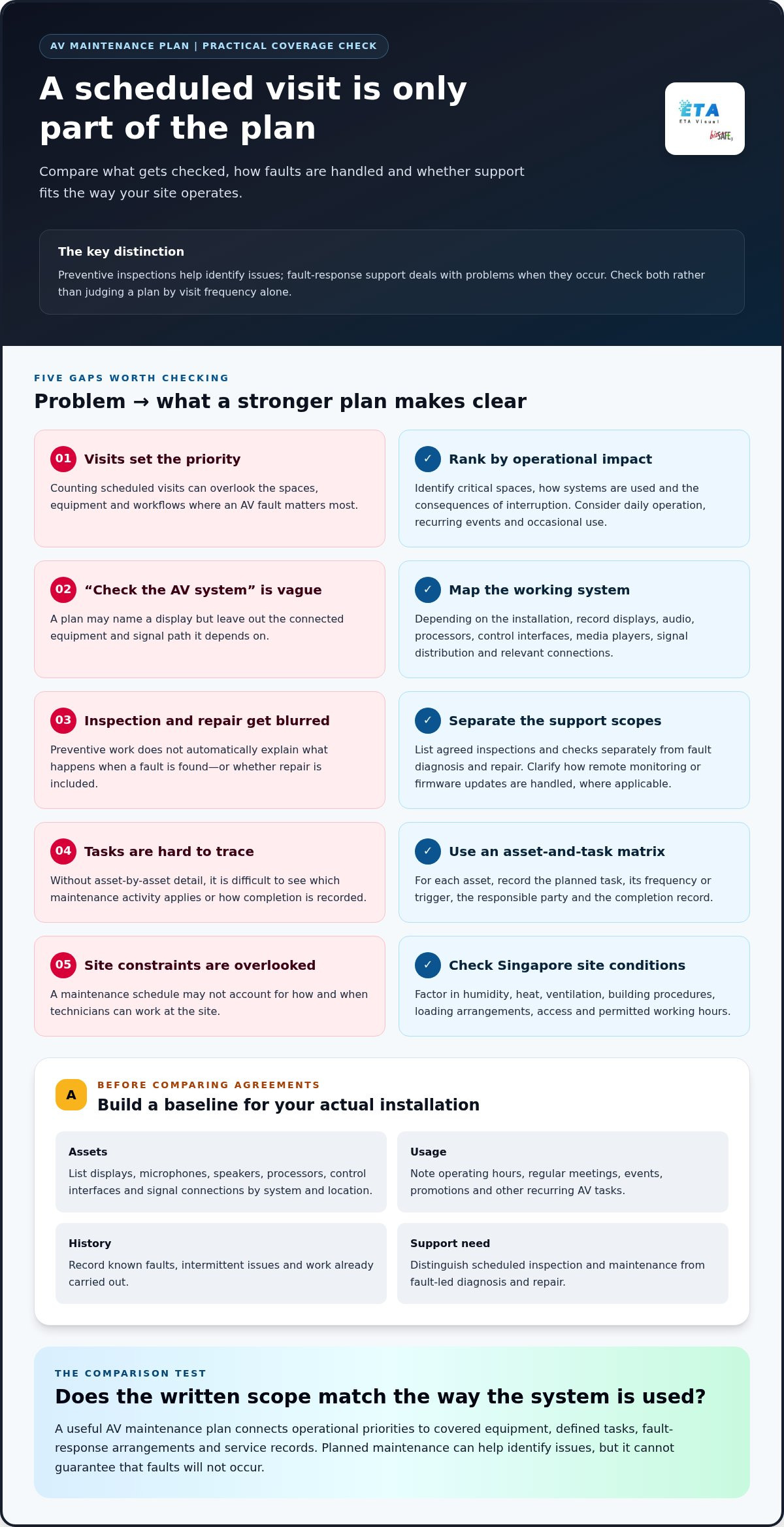 What to Look for in an AV Maintenance Plan in Singapore planning infographic