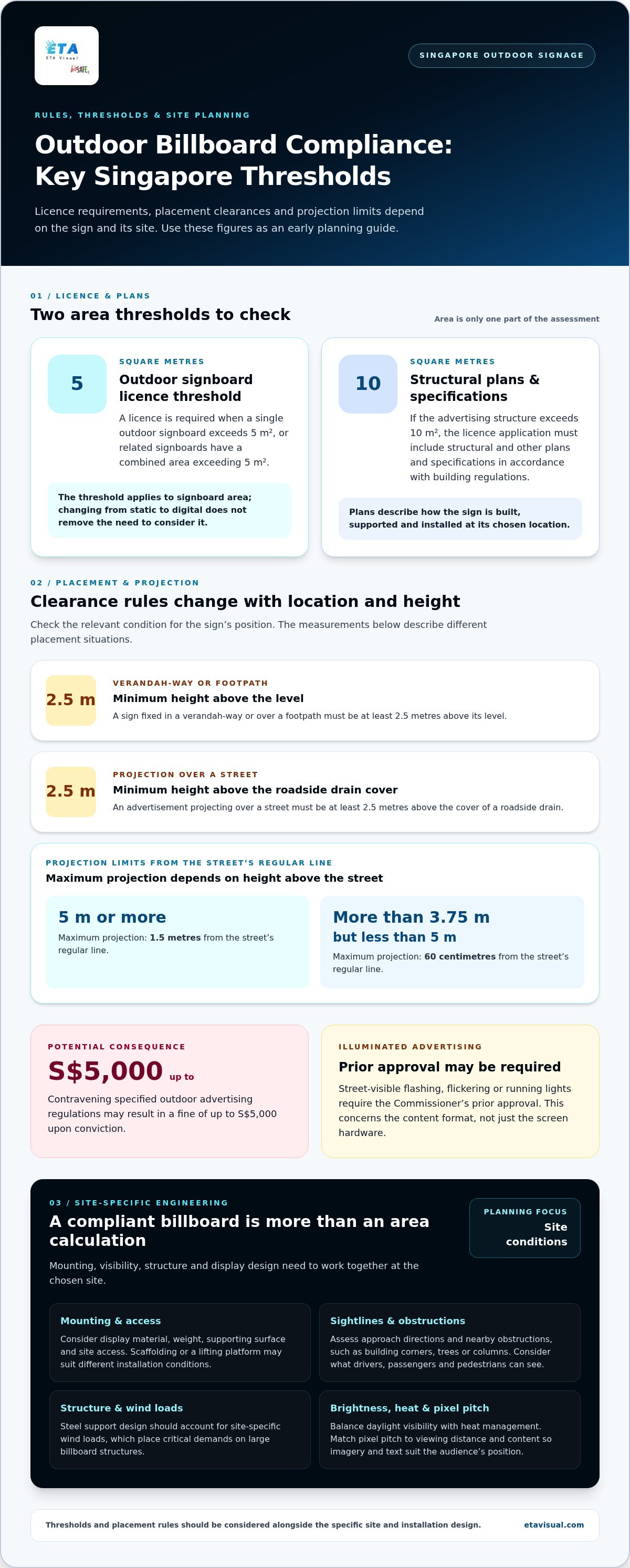 Technical Requirements for Outdoor Billboards: Key Specs planning infographic