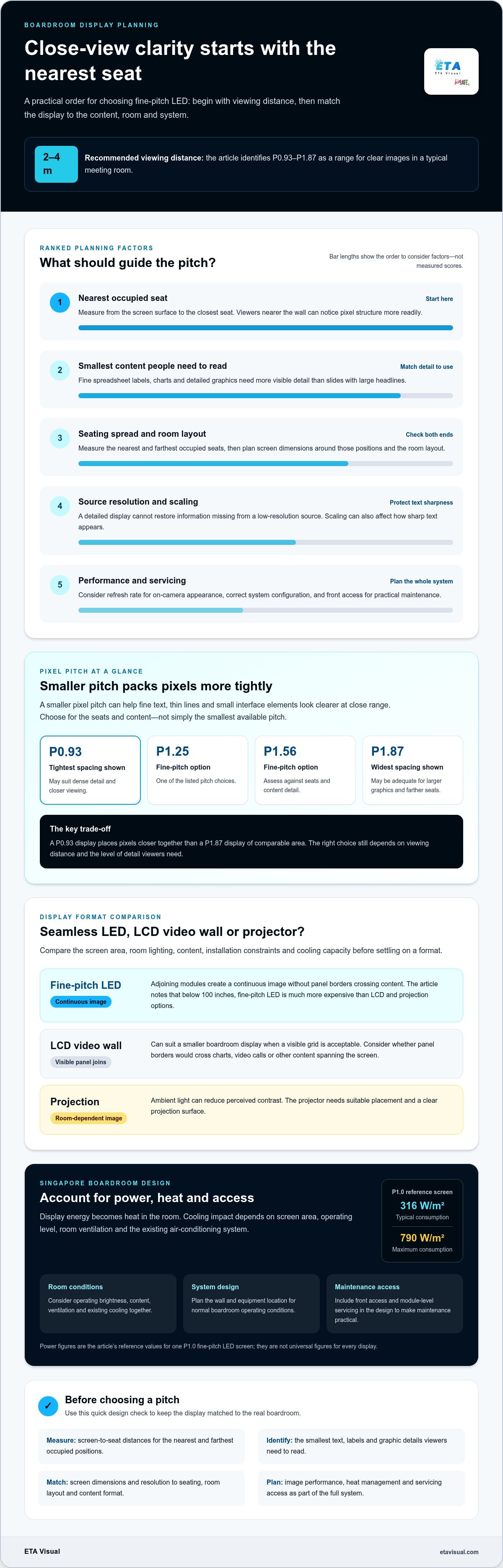 Fine Pitch LED Wall Design and Display Quality for Boardrooms planning infographic